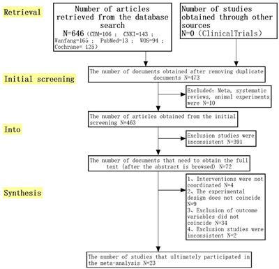 Effect of protective lung ventilation on pulmonary complications after laparoscopic surgery: a meta-analysis of randomized controlled trials